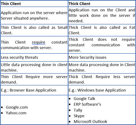 pen testing thick client applications|thin client vs thick client.